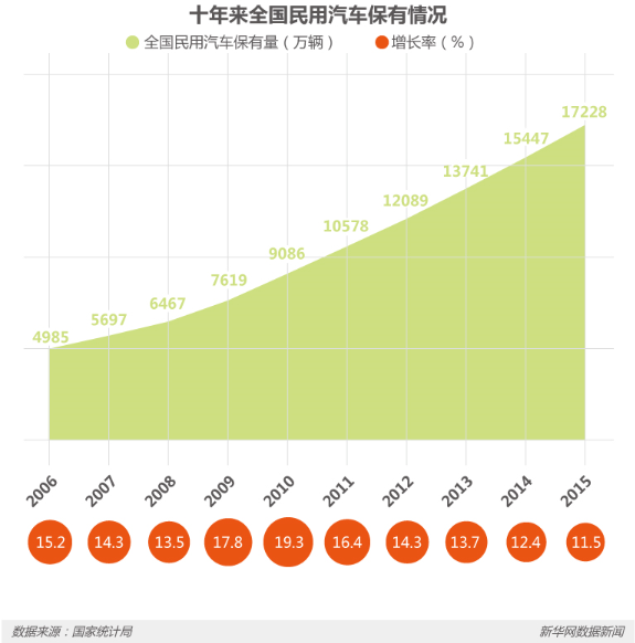 節能減排等優勢明顯 新能源車將是汽車新未來？