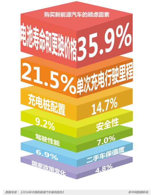 節能減排等優勢明顯 新能源車將是汽車新未來？