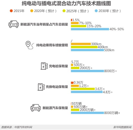節能減排等優勢明顯 新能源車將是汽車新未來？