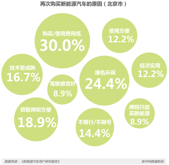 節能減排等優勢明顯 新能源車將是汽車新未來？