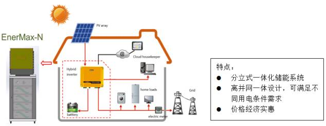 海外戶用儲能市場日漸成熟 雄韜家用儲能產品強勢參與