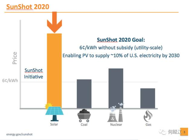 美國能源部：光伏發(fā)電量占比2030年達20%，2050年達40%