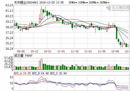  天齊鋰業：終止收購Pampa公司全部股權