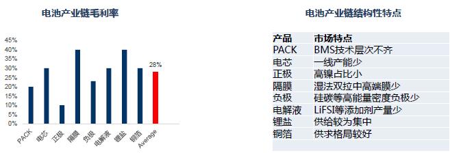 電池產(chǎn)業(yè)結(jié)構(gòu)性過剩 鈷鹽供需反轉(zhuǎn)時間推遲