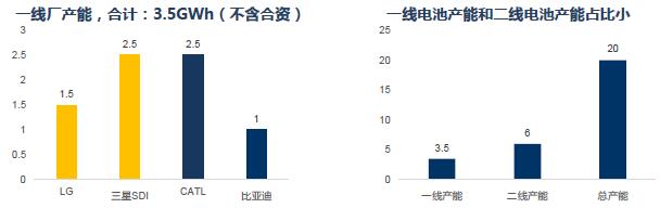 電池產(chǎn)業(yè)結(jié)構(gòu)性過剩 鈷鹽供需反轉(zhuǎn)時間推遲