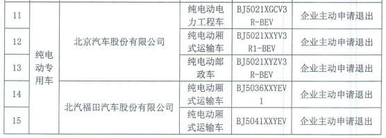北京停止比亞迪秦EV等28款新能源車享受有關政策