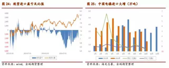 供需基本面改善，但去庫存仍需時間