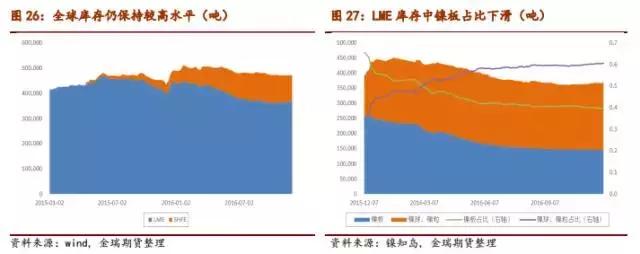 供需基本面改善，但去庫存仍需時間