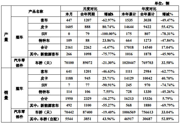 華泰汽車入主 擬通過股權(quán)轉(zhuǎn)讓控股曙光股份21.27%股權(quán)