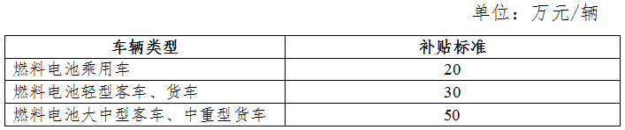 地補不超中央50% 新能源車推廣補貼方案及產(chǎn)品技術(shù)要求解讀