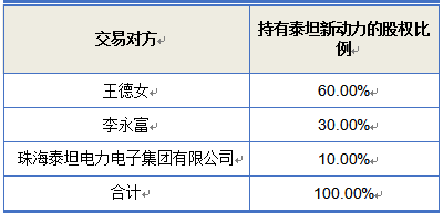 本次交易對(duì)方持有泰坦新動(dòng)力的比例