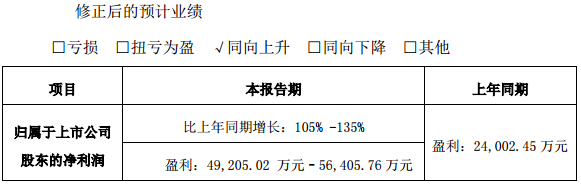 江蘇國泰