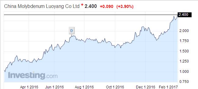 金屬鈷及氧化鈷價(jià)格一路上揚(yáng) 概念股就可以亂估？