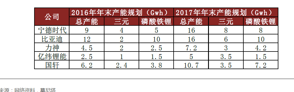 新能源車退燒不退勢(shì) 優(yōu)先關(guān)注“鈷”和三元鋰電池生產(chǎn)商