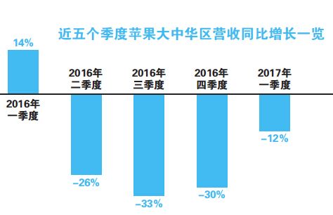 蘋果海外召回存在電池問(wèn)題設(shè)備 中國(guó)再被遺忘