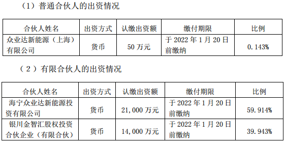眾業(yè)達子公司等擬合資3.5億入股微宏動力 拓展新能源充電業(yè)務