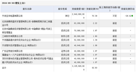 新三板掀起轉板潮 大名鼎鼎的南孚電池卻不為所動？