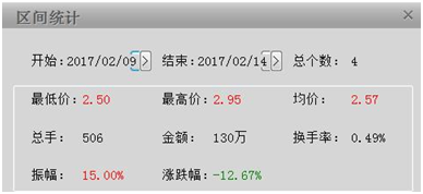 新三板掀起轉板潮 大名鼎鼎的南孚電池卻不為所動？