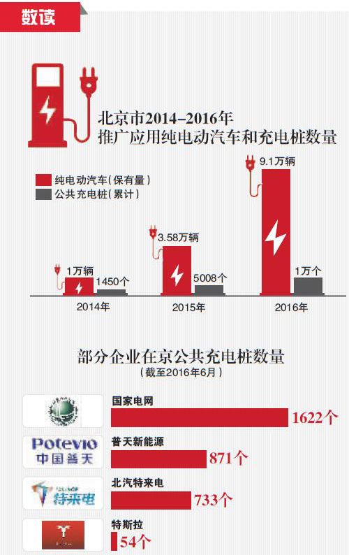 充電樁