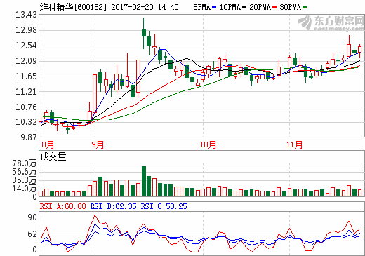維科電池被上市公司維科精華收購(gòu) 將從新三板摘牌