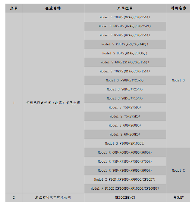 北京新能源車最新備案企業及產品信息公示 涉9家企業