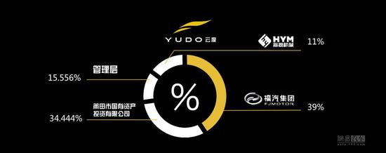 燃料電池才是目標(biāo) 云度新能源新車規(guī)劃發(fā)布