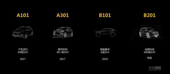 燃料電池才是目標(biāo) 云度新能源新車規(guī)劃發(fā)布