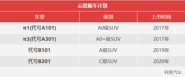 燃料電池才是目標(biāo) 云度新能源新車規(guī)劃發(fā)布