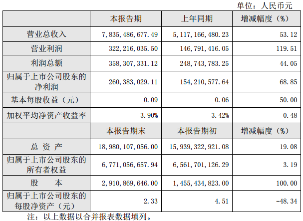 格林美2016年度主要財務數據和指標　