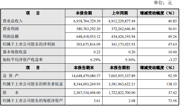 大洋電機2016年度主要財務數據和指標　