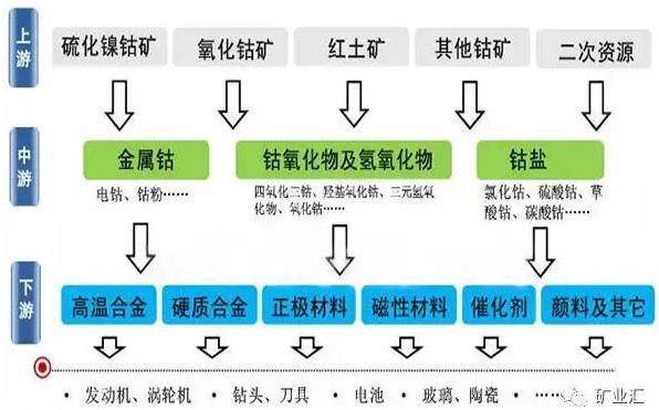 國家戰略資源“鈷”價格暴漲至40萬元/噸 鈷礦究竟握在誰手里？