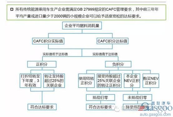 補(bǔ)貼退出后新能源車怎么辦？工信部?jī)蓵?huì)上聚焦新能源車發(fā)展