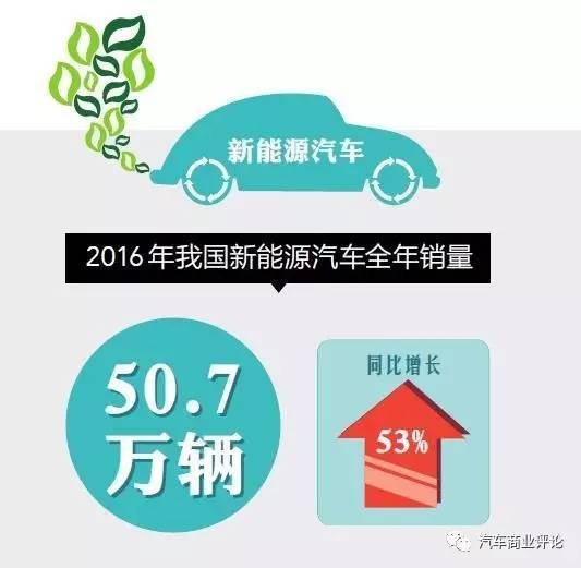受政策與技術(shù)及競爭三重擠壓 2017年新能源汽車如何調(diào)整步伐？ 