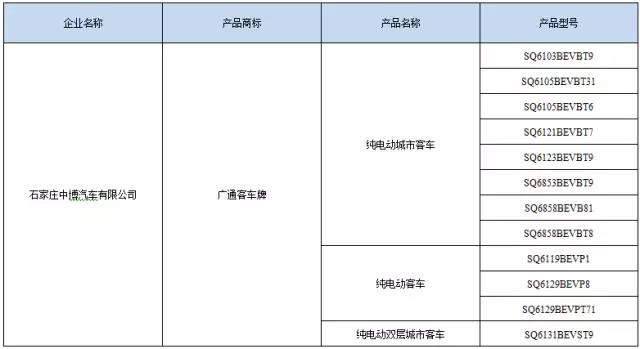 打造可持續發展的綠色公交之路 銀隆入選第294批產品公告！