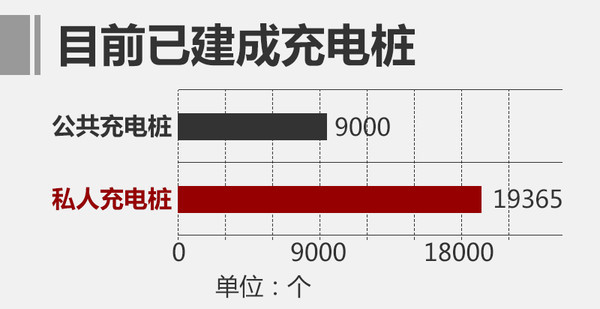 北汽新能源前2月銷量增75% EU300將上市