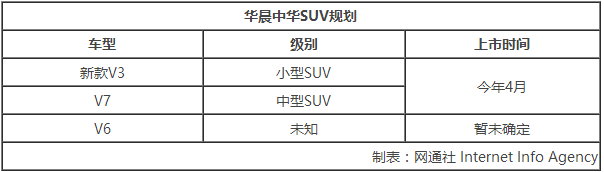 華晨集團募資20億元 新能源等規(guī)劃曝光