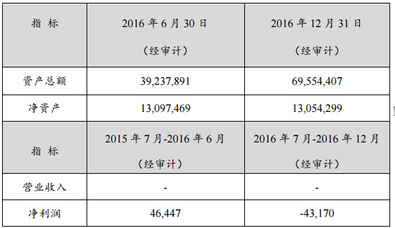 RIM 最近一年又一期的主要財(cái)務(wù)指標(biāo)（單位：澳元）