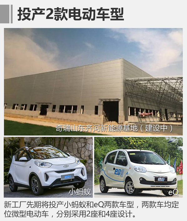 奇瑞山東新能源生產(chǎn)制造基地5月投產(chǎn) 產(chǎn)能可達(dá)10萬輛
