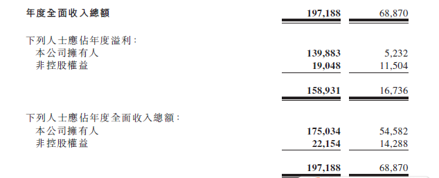 光宇集團(tuán)：2016年?duì)I收48.31億元 鋰電池業(yè)務(wù)營收3.47億