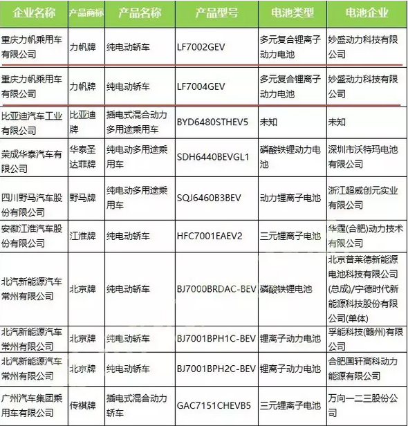 妙盛動(dòng)力入圍工信部第295批《道路機(jī)動(dòng)車輛生產(chǎn)企業(yè)及產(chǎn)品公告》.png