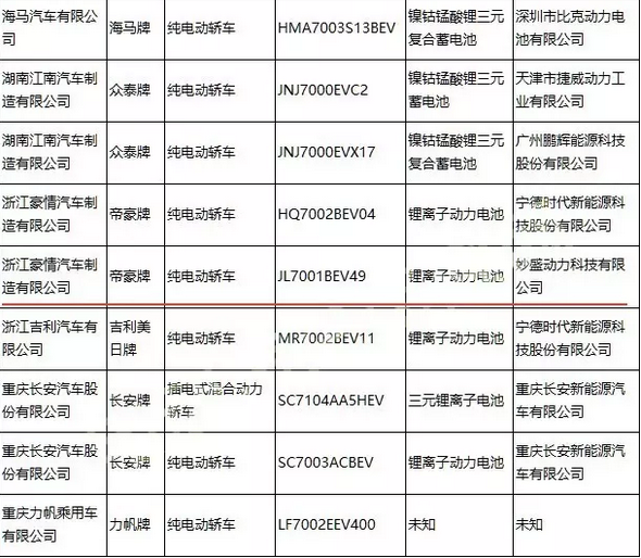 妙盛動(dòng)力入圍工信部第295批《道路機(jī)動(dòng)車輛生產(chǎn)企業(yè)及產(chǎn)品公告》.png