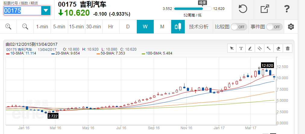 沃爾沃將在華投產(chǎn)新能源車(chē) 能否助力吉利達(dá)成“小目標(biāo)”？