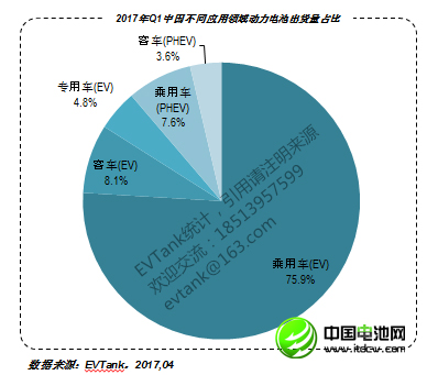 2017年Q1中國動(dòng)力電池出貨量1228.3Mwh 企業(yè)30強(qiáng)榜單出爐 2017年Q1中國動(dòng)力電池出貨量1228.3Mwh 企業(yè)30強(qiáng)榜單出爐
