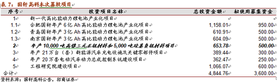 特斯拉市值超福特：電池新材料的技術革新