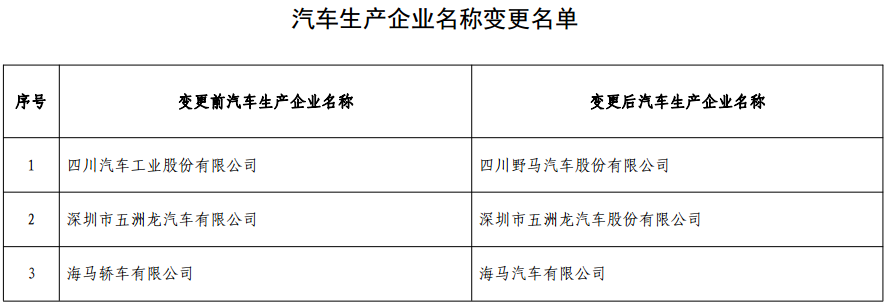 汽車(chē)生產(chǎn)企業(yè)名稱變更名單