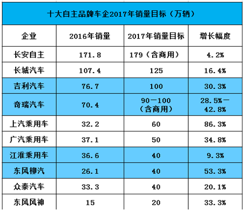《汽車(chē)中長(zhǎng)期規(guī)劃》要求彎道超車(chē) 比亞迪及吉利或重拾補(bǔ)貼收益