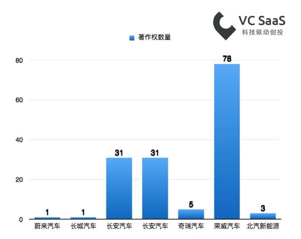 軟件著作權之爭