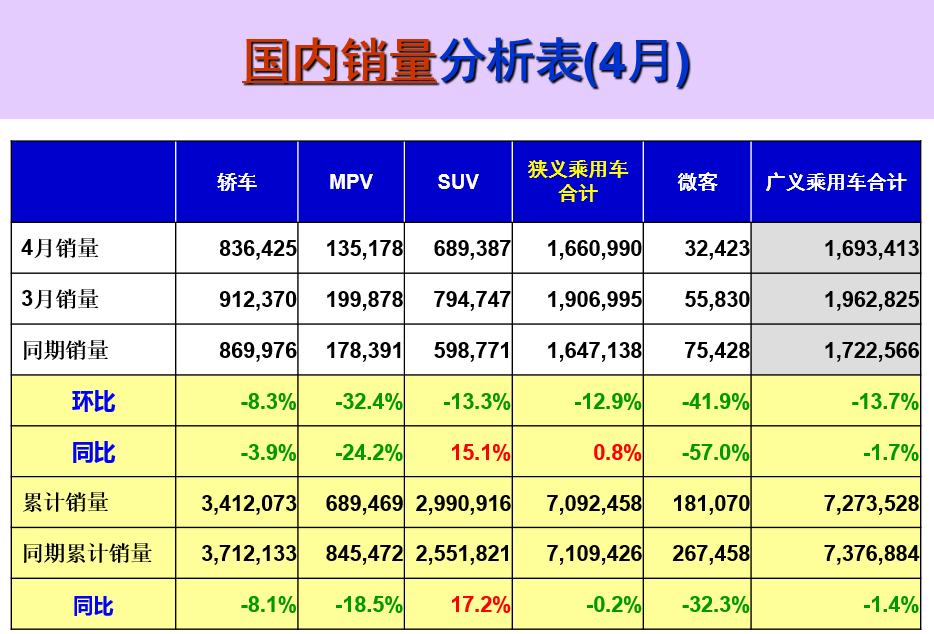 2017年4月乘用車(chē)銷(xiāo)量數(shù)據(jù)
