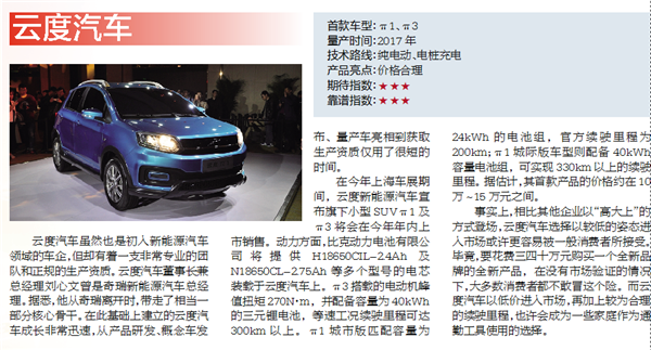 六大汽車業“新兵”大盤點 誰的技術更靠譜？