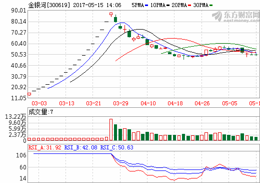 金銀河：為有機(jī)硅和鋰電池生產(chǎn)企業(yè)提供自動化生產(chǎn)裝備解決方案